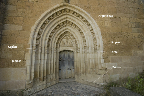 Partes de una portada, glosario de términos arquitectónicos